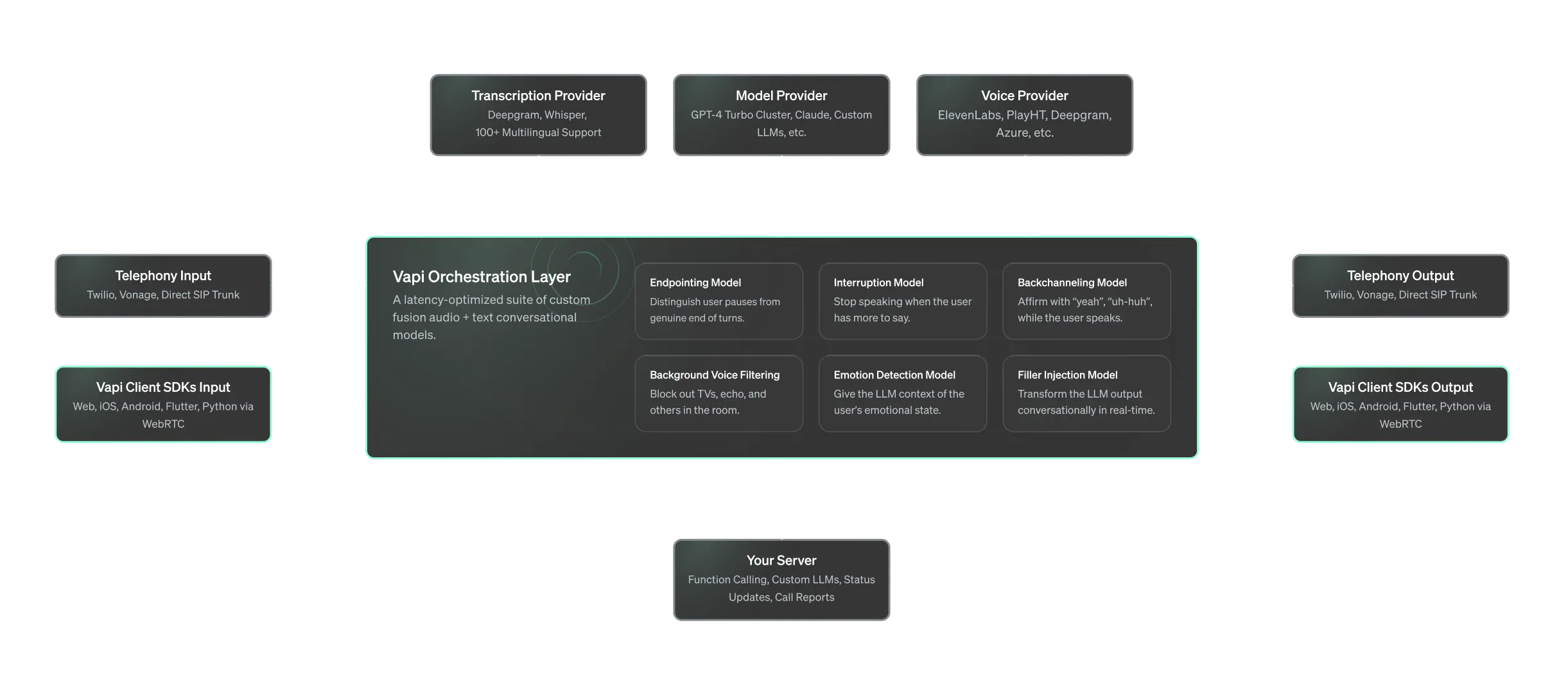VAPI Emotion Detection